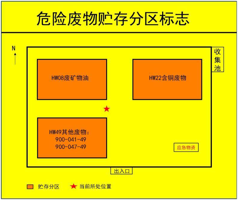 危险废物贮存分区标志样式示意图.png