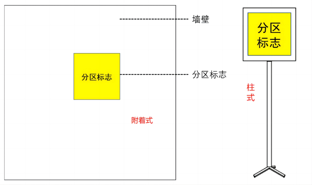 危险废物贮存分区标志设置示意图.png